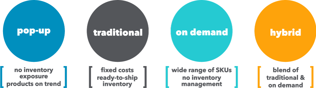 Company Store Solutions for Every Situation