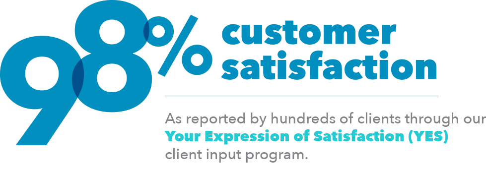 Interior Banner 98% Customer Satisfaction